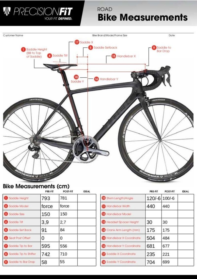 Kellys URC 7.93 carbon, vel. L