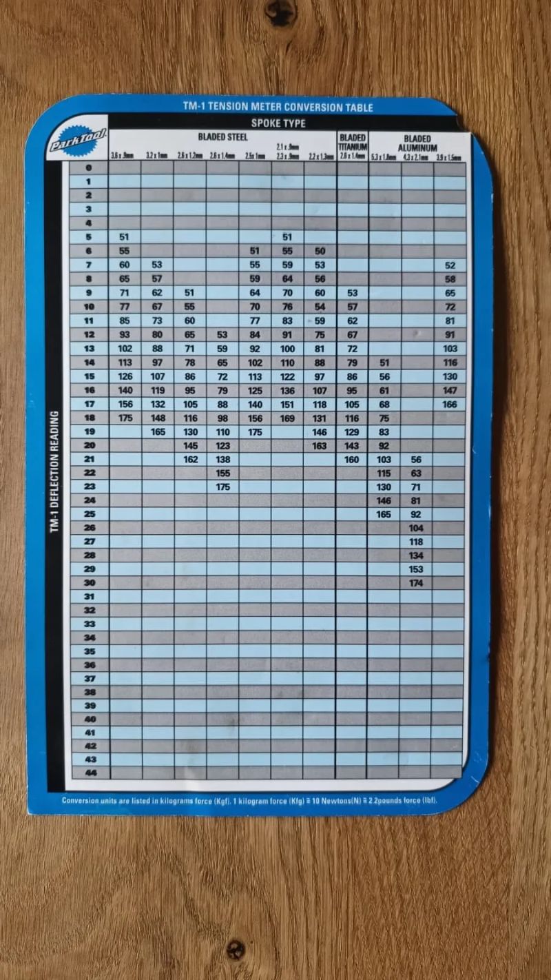 Tenzometr Parktool TM-1
