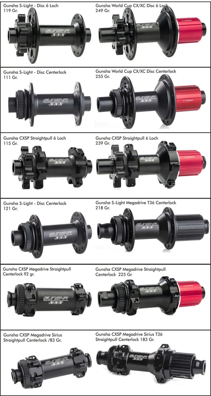Německá kabonová kola GUNSHA