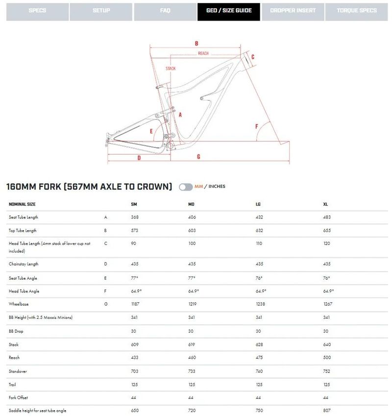 Rám Ibis Ripmo V2S L+ tl. M. Mara Pro g2+ ev. vidlice M. Mezzer Pro