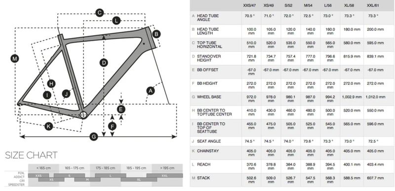 Scott Addict SL + Cyklotrenažér Tacx T2875 NEO 2T SMART