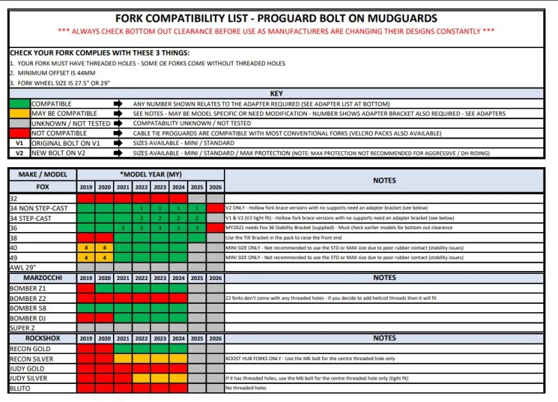 Přední blatník RRP ProGuard Mini Bolt On V2