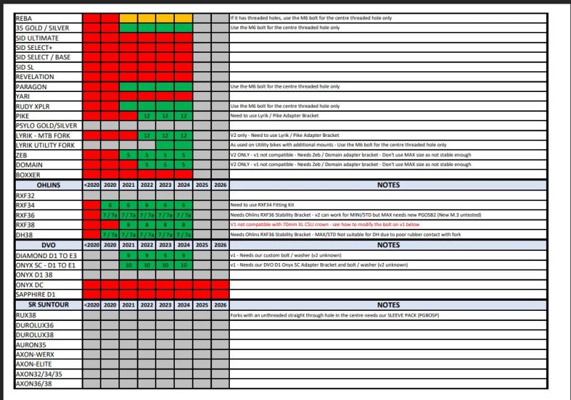 Přední blatník RRP ProGuard Mini Bolt On V2