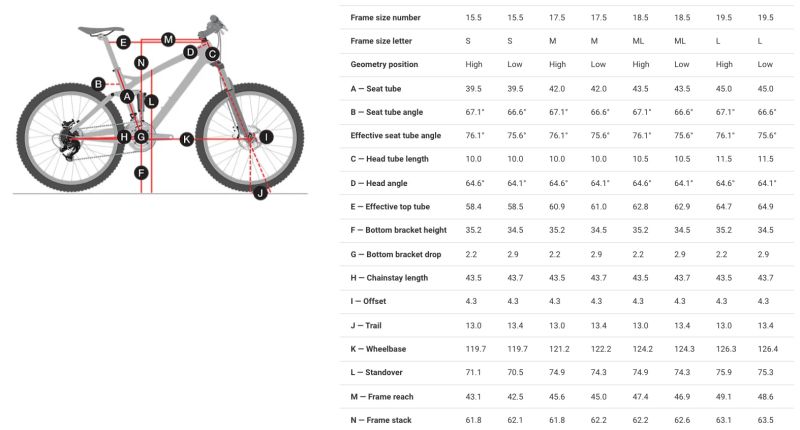 Trek Trek Slash 9.8 XT 2022 M/L