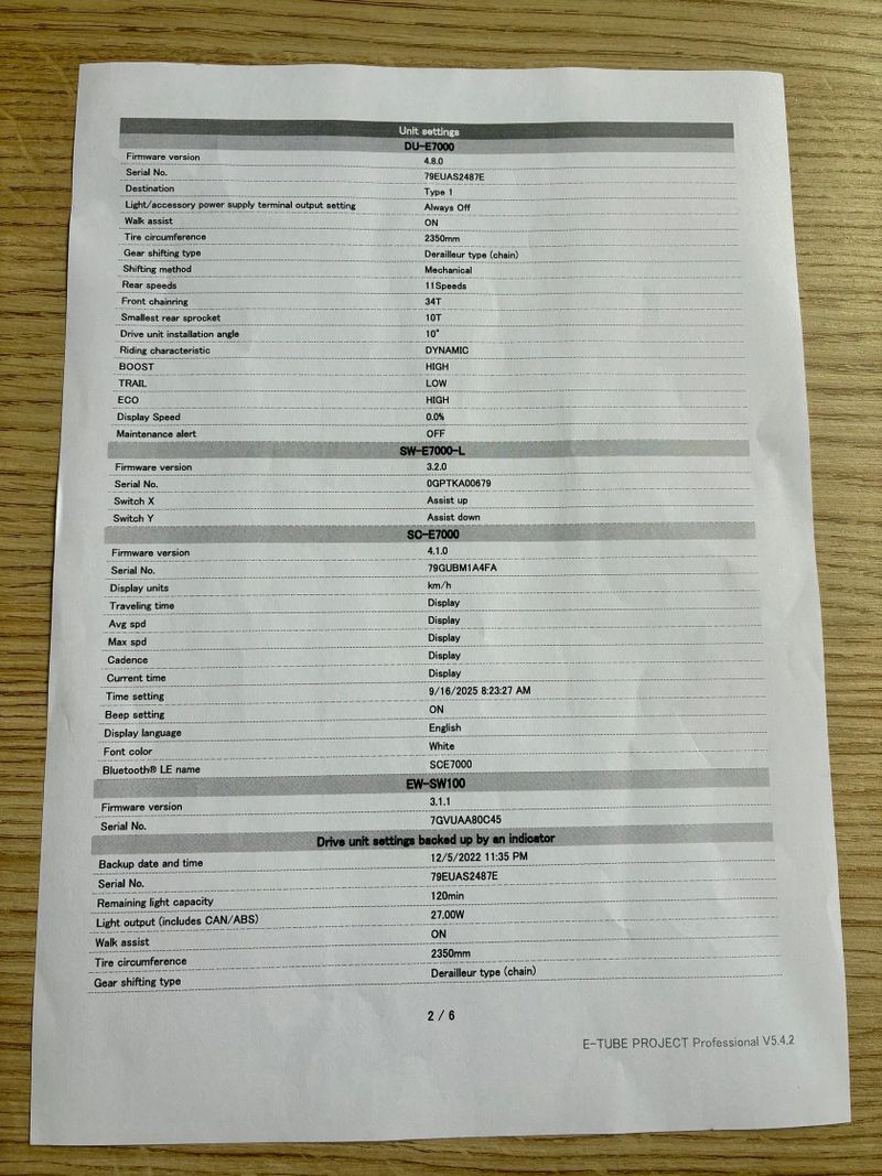 Elektrokolo --> Kona Remote - Medium, 2022