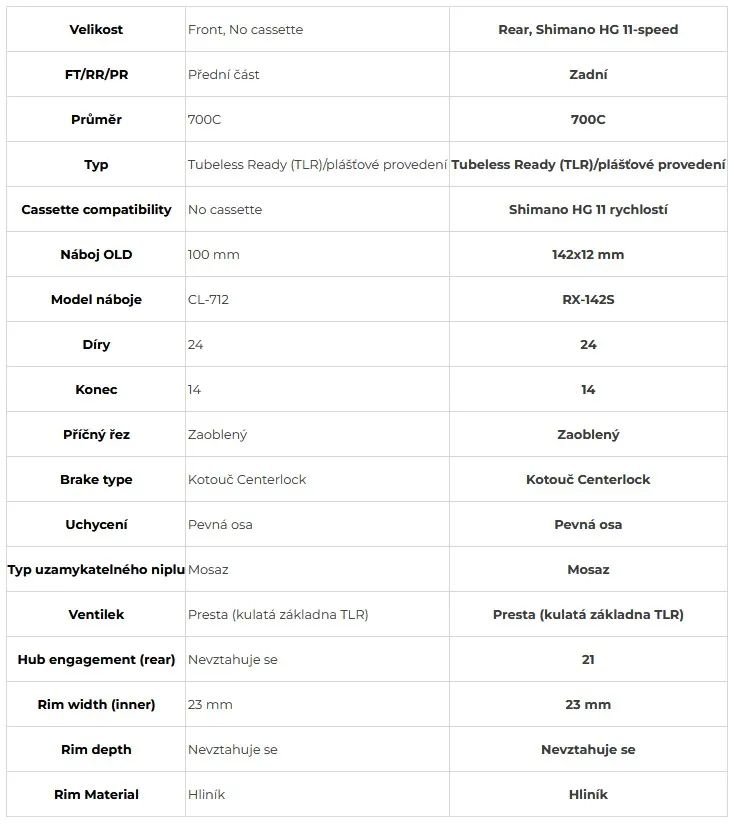 Zapletená kola Bontrager Paradigm TLR 23