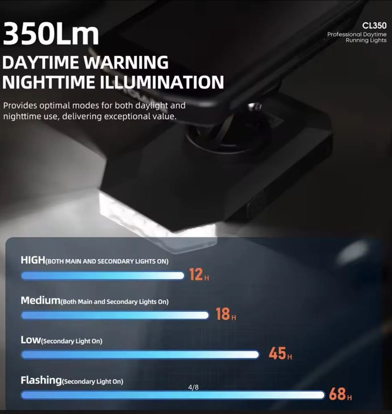 Cyclami Cl350 Predné svetlo na bicykel