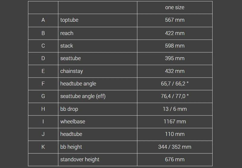 YT Industries Jeffsy Primus 27