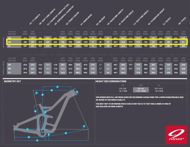 Karbonové enduro NINER WFO 9 RDO 2-STAR vel. M (de facto nové)