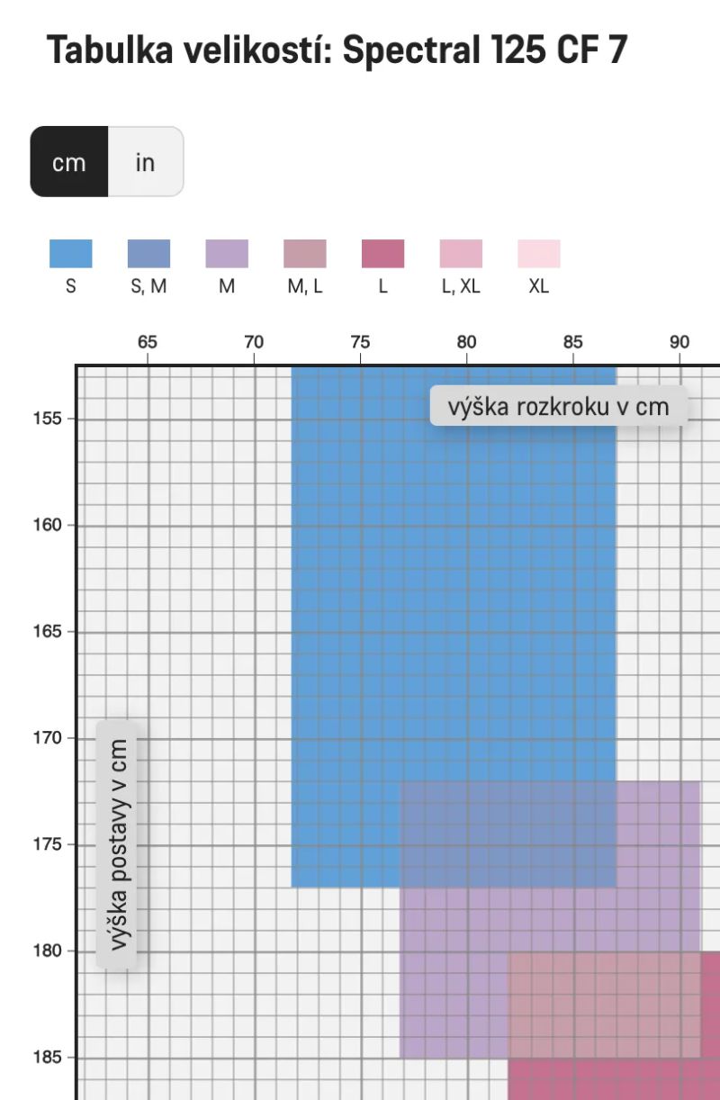 Canyon Spectral 125 CF 7 + Ridewrap, vel S 150-175 cm