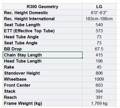 Lynskey R300 vel. L titanovy ram novy