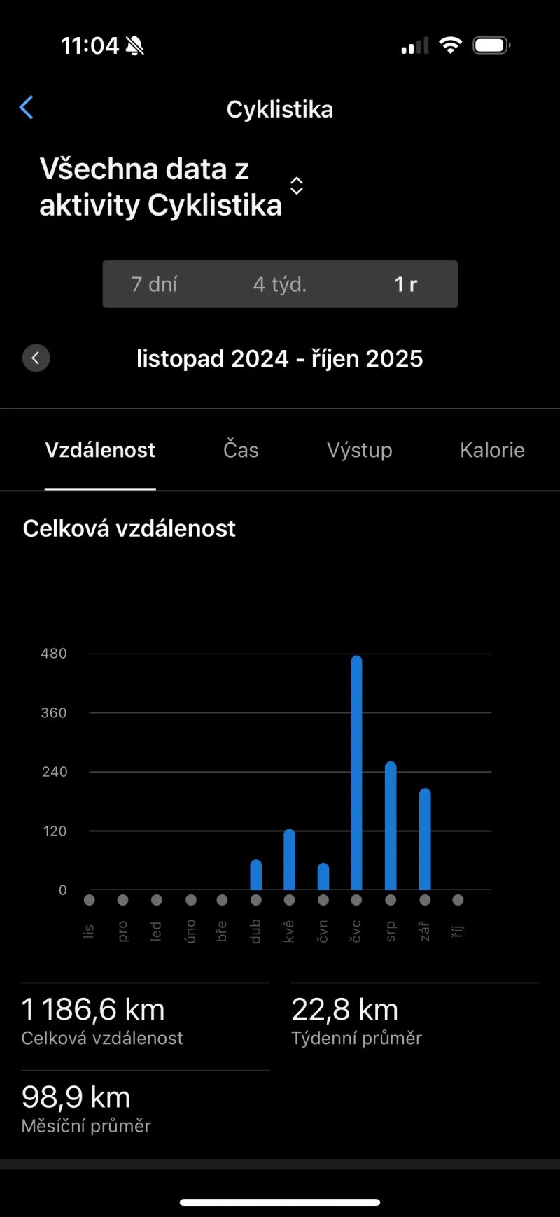 Cube CROSS RACE C:62 PRO