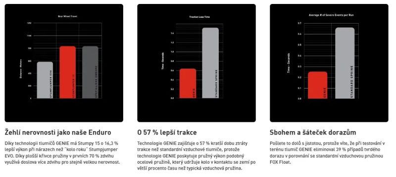Specialized Stumpjumper 15 2025 vel. S3