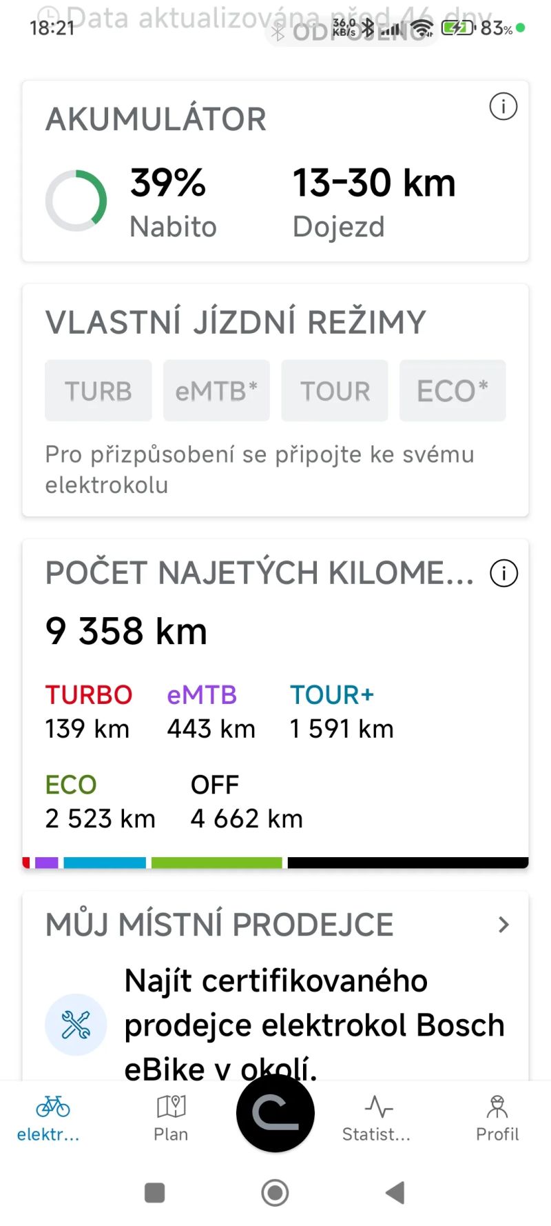 Cube CUBE STEREO HYBRID 140 HPC SL 750 29