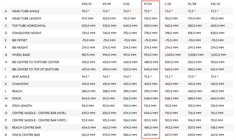 Rámová sada Scott Addict 10
