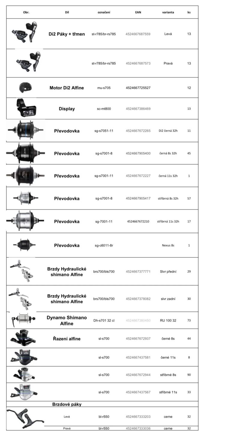 Velmi výhodná obchodní nabídka odprodeje dílů shimano!