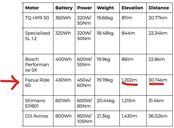 Focus Jam2 SL 9.9 Shimano XT Di2