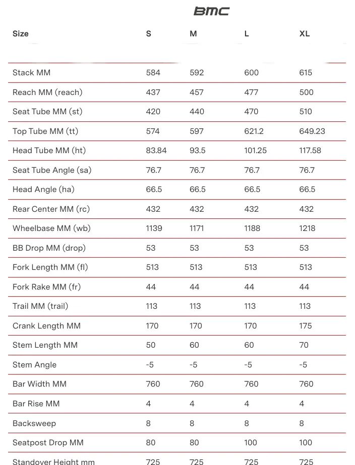 BMC Fourstroke 01 THREE 2022 (nové)