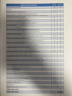 Cube Agree Carbon, 56 cm, Ultegra DI2 12 speed včetně pedálů, DT Swiss 350 FFWD carbon galusky