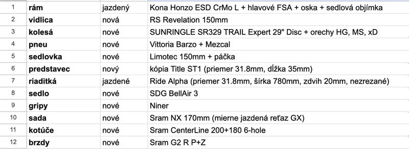 Kona Honzo ESD