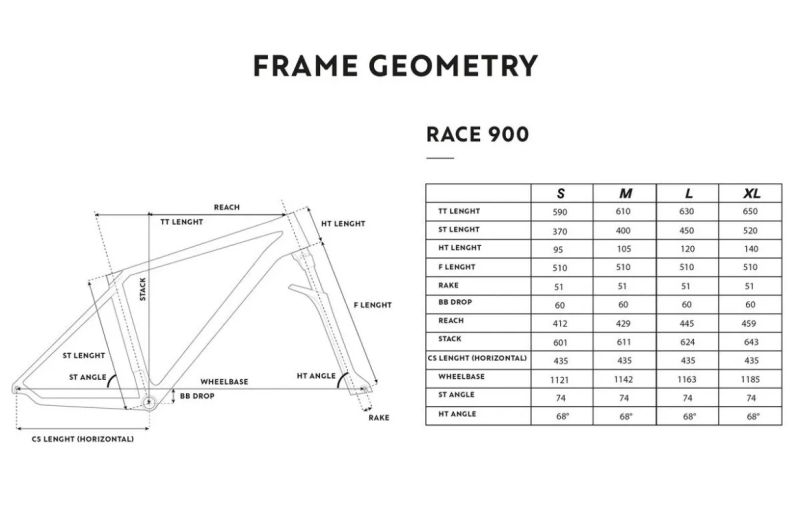 Karbonový rám Rockrider RACE900