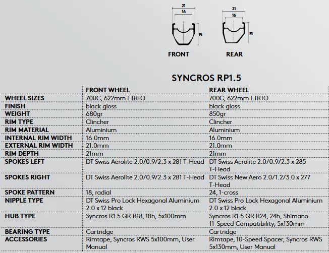 Syncros RP1.5 by DT Swiss