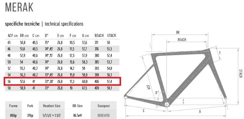 Rámová sada De Rosa Merak 58