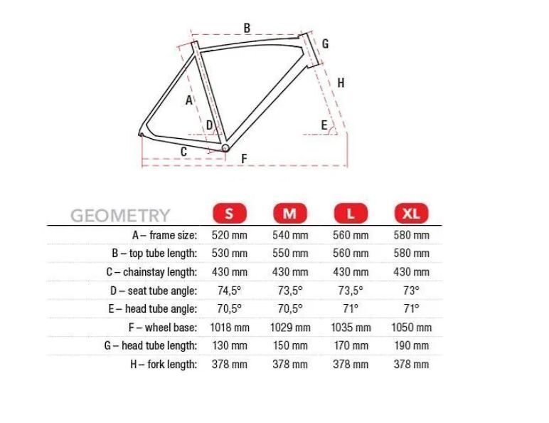 stavba na ramu ROMET Boreas 58cm 