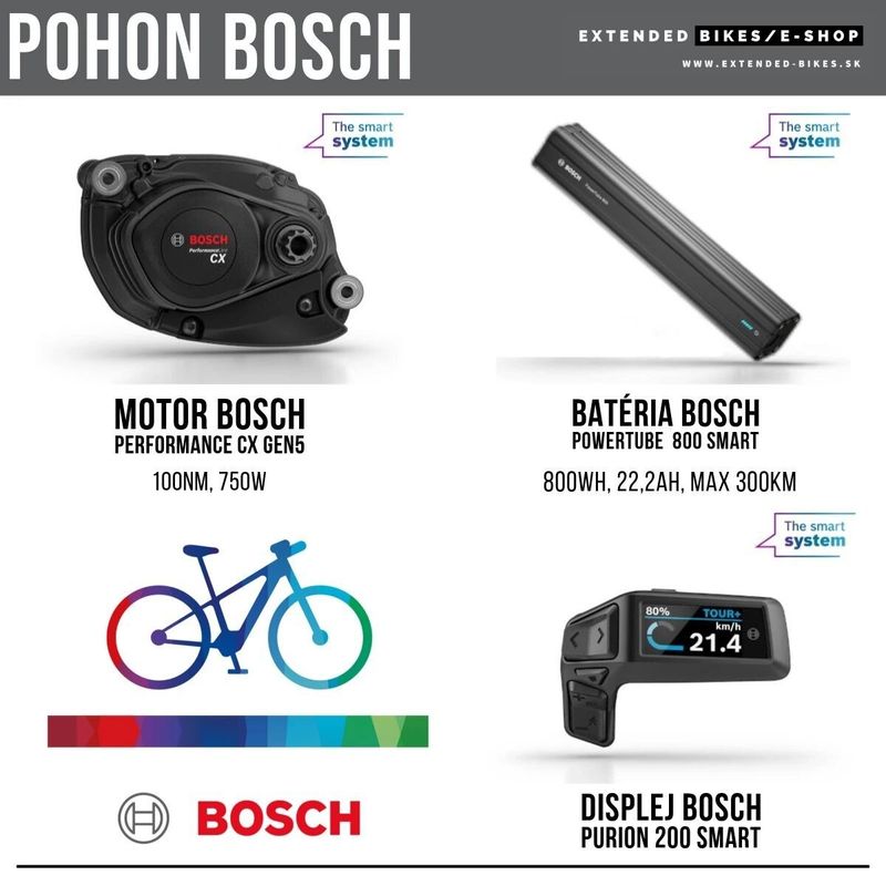KTM MACINA KAPOHO 8973 2025 Bosch 5 Gen