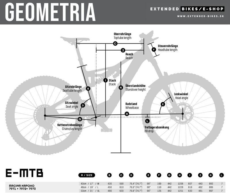 Nový KTM Macina Kapoho 7973 Bosch Smart 750wh