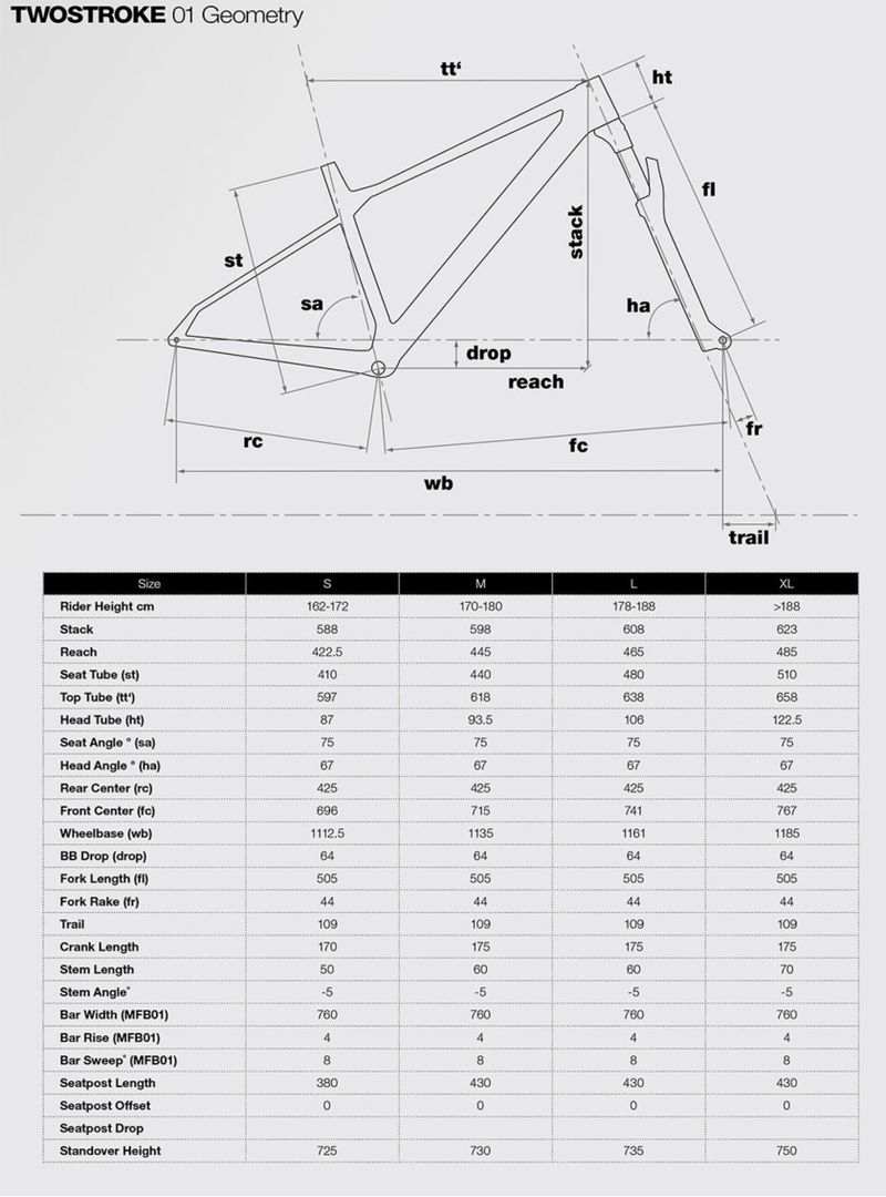 BMC Twostroke 01 Five (carbon)