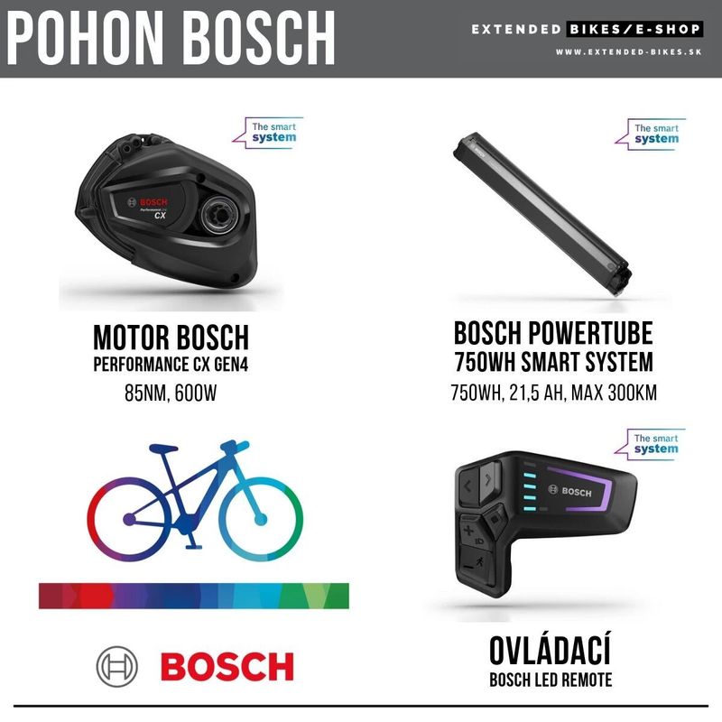 Nový KTM Macina Kapoho 7973 Bosch 750wh