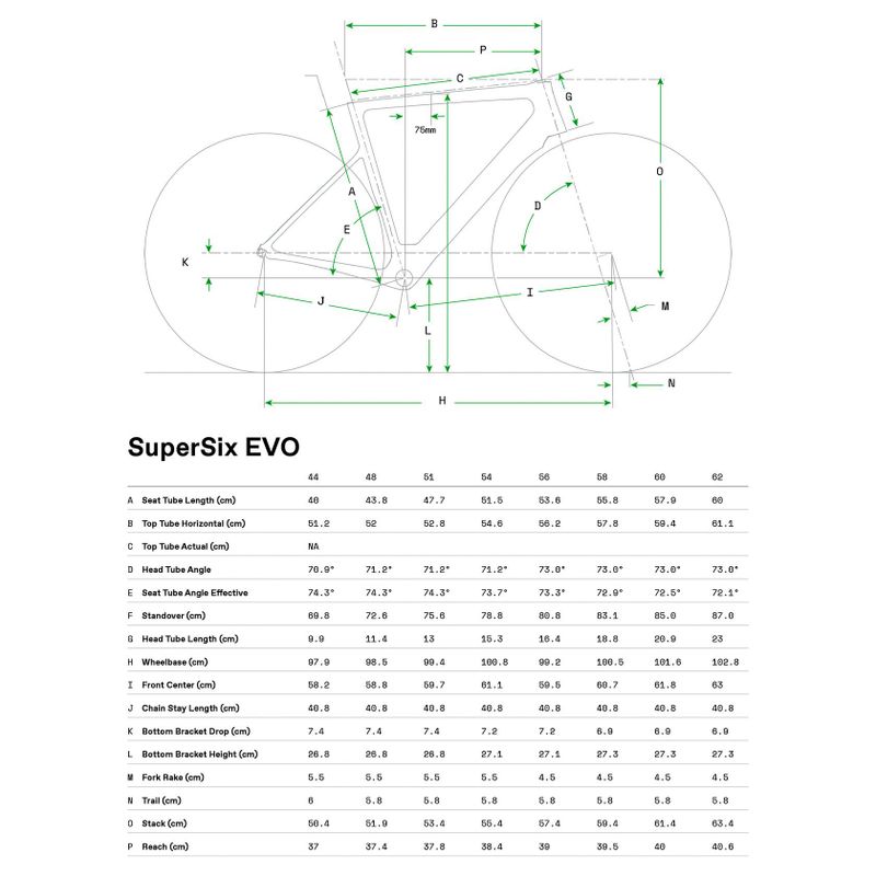 Nový karbonový silniční rám Cannondale SuperSix Evo Hi-Mod