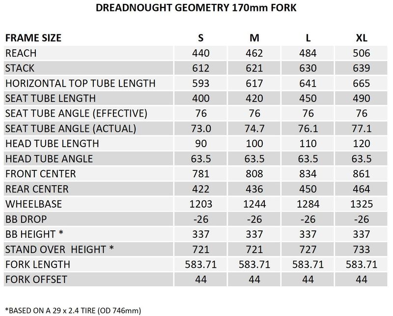 Forbidden Dreadnought 2023, X01