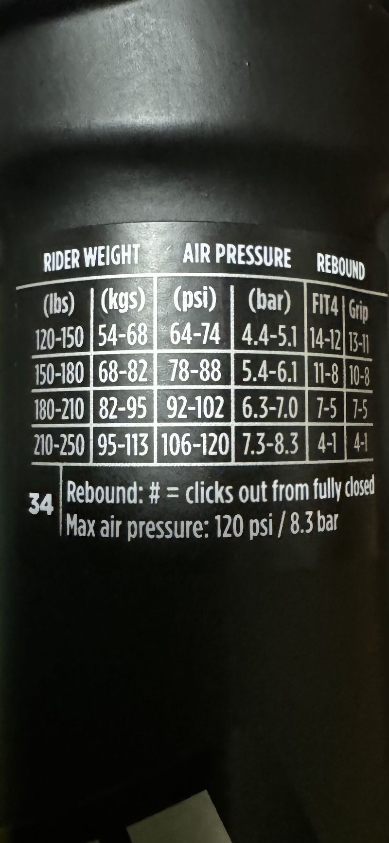 Fox Performance grip 140mm
