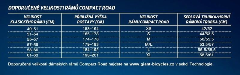 Giant Defy Advanced - nový rám Defy Advanced 0 s doživotní zárukou!