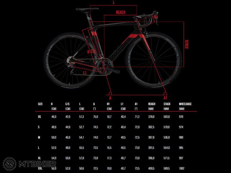 Wilier Cento1air rámová sada 