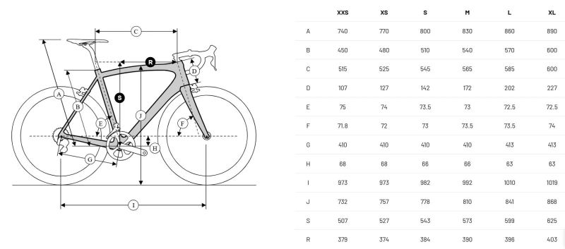 Ridley Fenix SLA