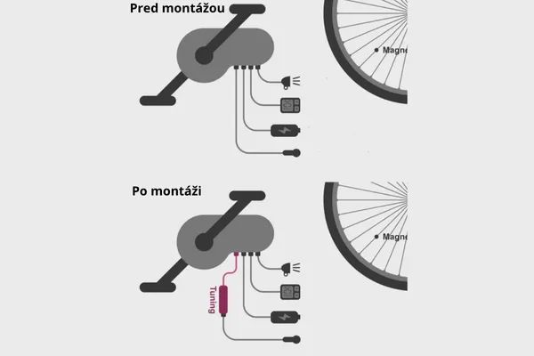 Tuningové čipy pro elektrokola a koloběžky