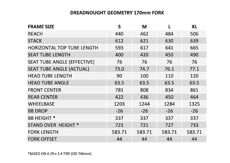 Forbidden Dreadnought XTR, 2024