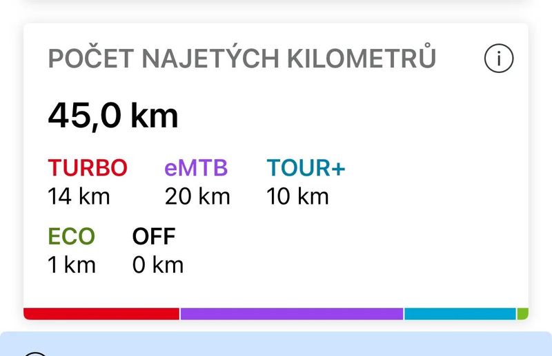 Cube Reaction Hybrid PRO 625 2023 EASY ENTRY 45KM