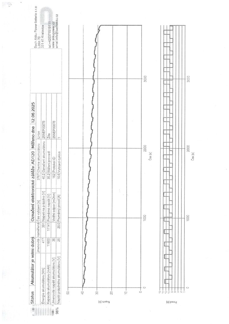 Sestavené elektrokolo s baterii 36V/11,6Ah