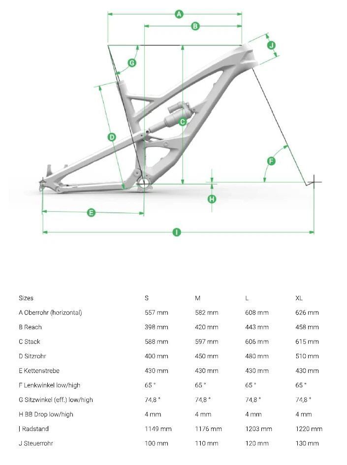 karbonová rámová sada YT CAPRA CF Pro Race Enduro Virtual 4 Link vel.L s tlumičem FOX Float X2