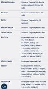 Prodam silnicni kolo Trek Domane Al 4 Disc