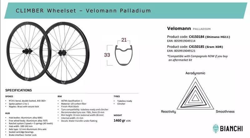 Zapletená karbonová kola Velomann Paladium 33 Bianchi