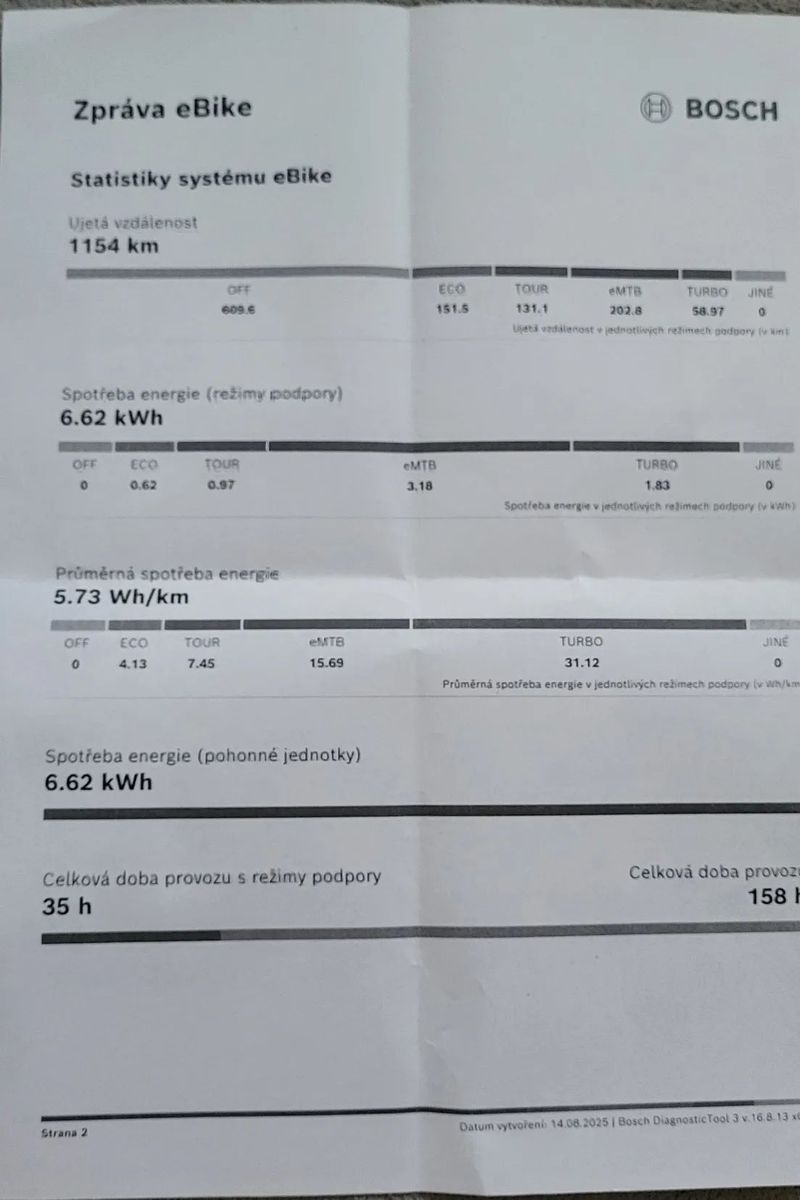 Celoodpružené elektrokolo KTM MACINA LYCAN