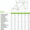 Cannondale Slice, Dura-Ace Di2, wattmetr Garmin Vector 3 dual, vel. 57