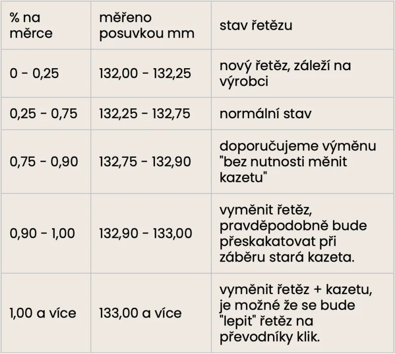 Unior měrka na řetěz (záruka 03/2027)