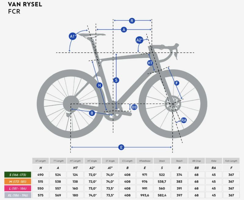 Van Rysel FCR