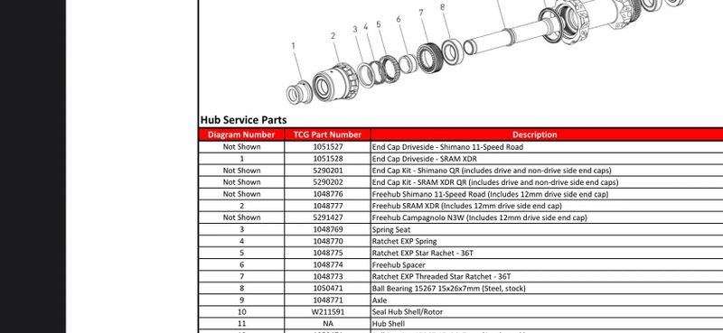 DT Swiss ořech Road Sram XDR 11/12 a zubatky DT Swiss 36T